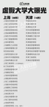 高考成績(jī)公布在即，警惕“野雞大學(xué)”陷阱，科學(xué)規(guī)劃志愿填報(bào)